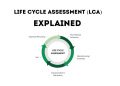 What is Life cycle Assessment (LCA) – LCA Explained 5 LCA explained