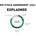 What is Life cycle Assessment (LCA) – LCA Explained 4 LCA explained