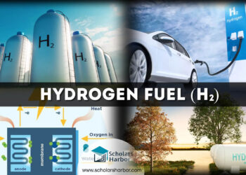 Hydrogen Fuel - Explained
