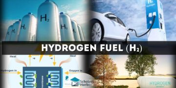 Hydrogen Fuel - Explained
